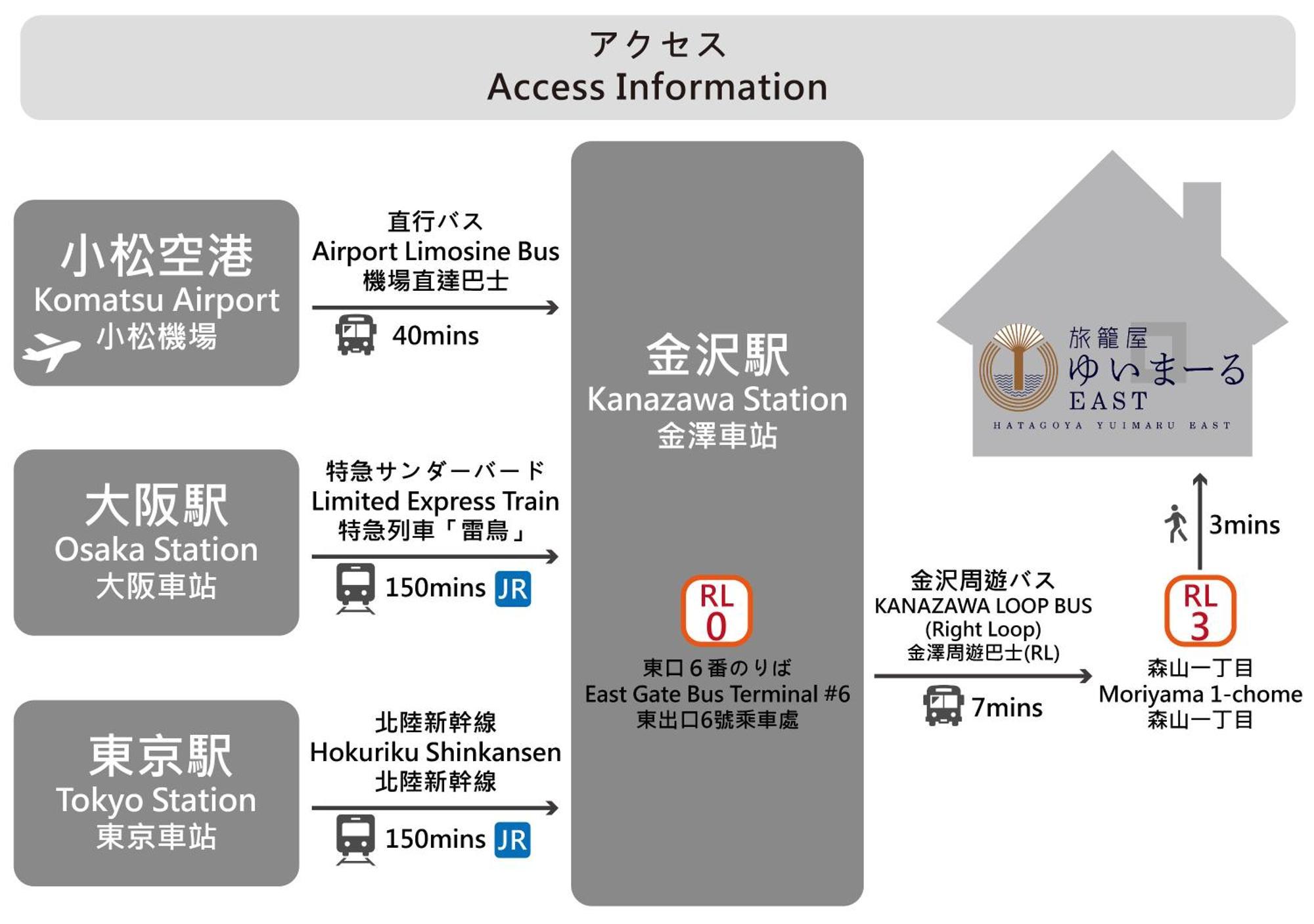 Aparthotel ゆいまーるeast - Yuimaru East Kanazawa Zewnętrze zdjęcie